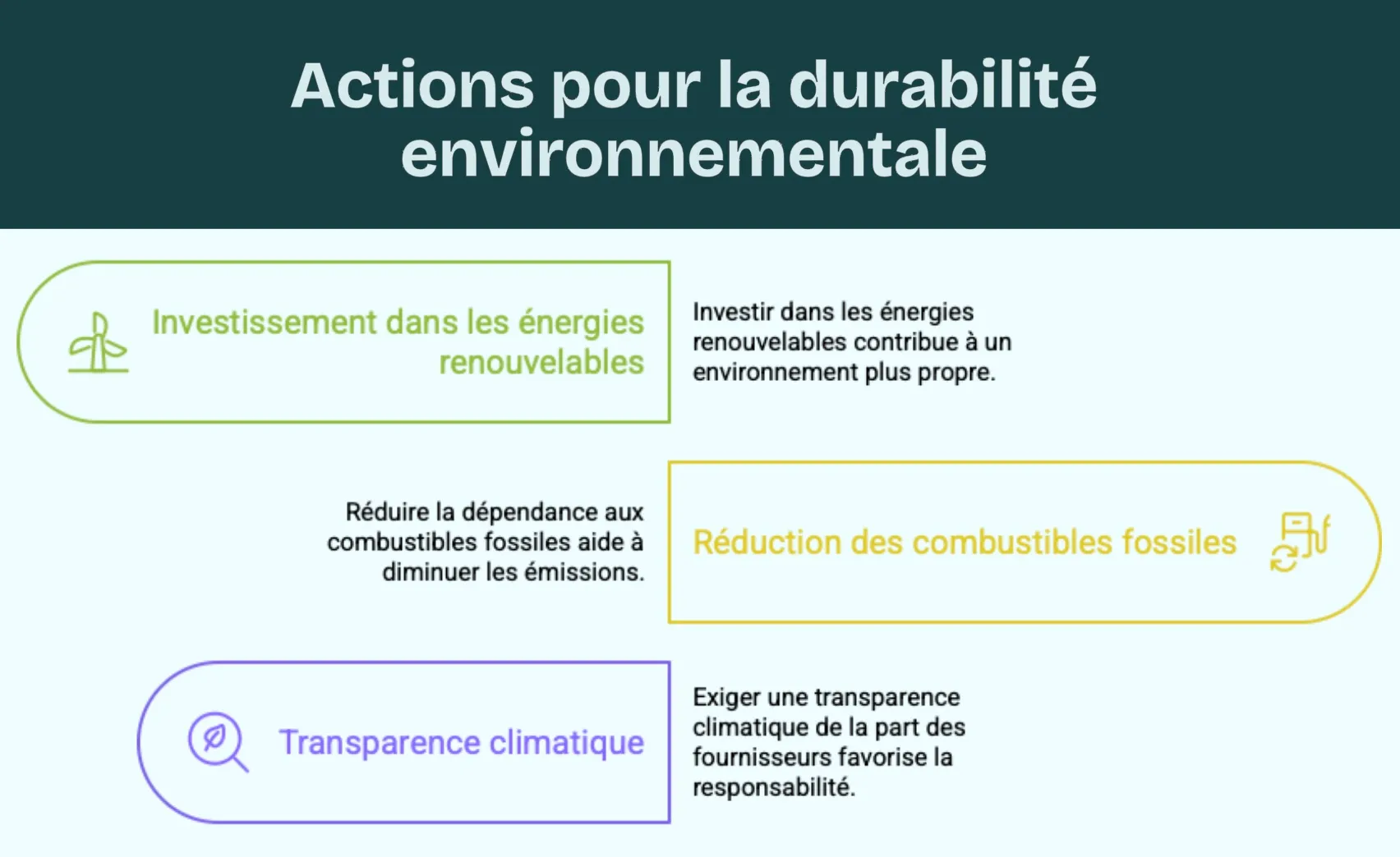 Actions pour la durabilité environnementale