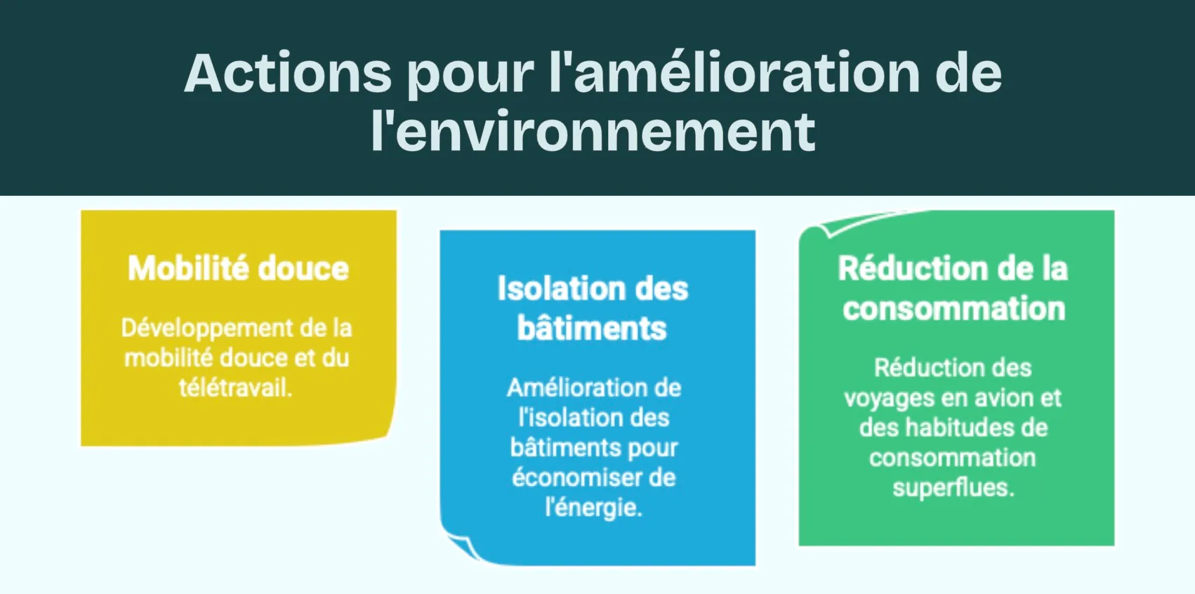 Actions pour l'amélioration de l'environnement