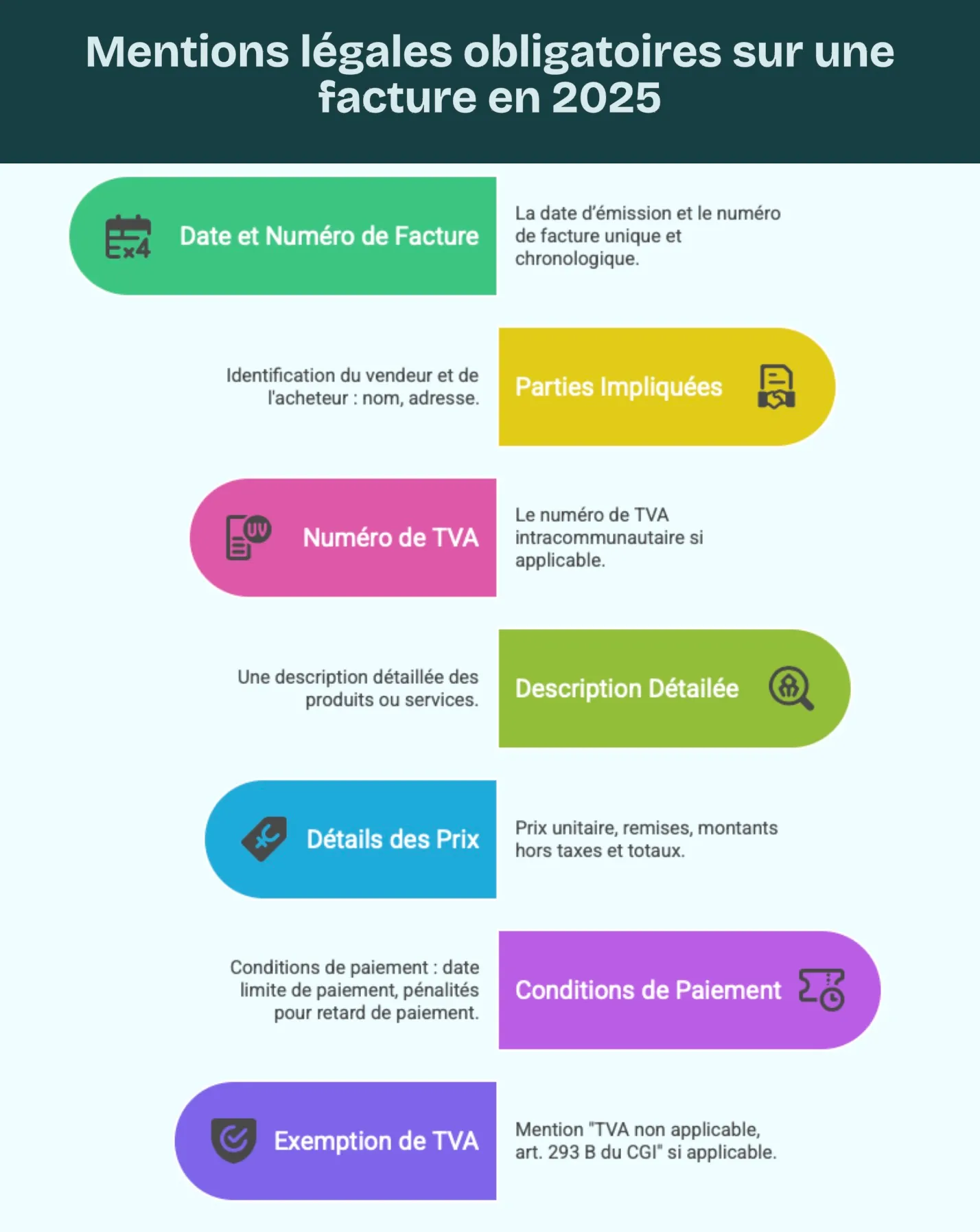 Mentions légales obligatoires sur une facture en 2025