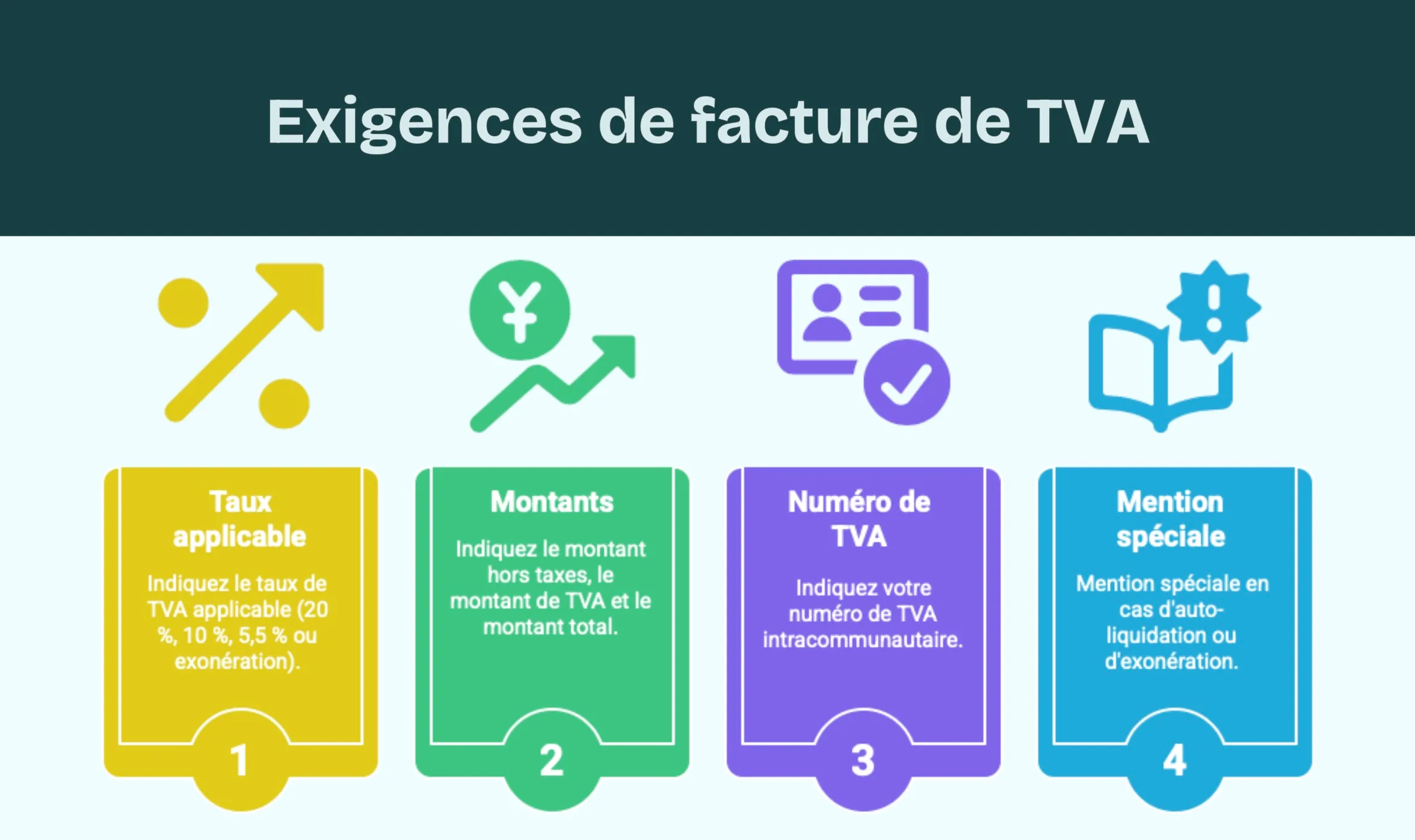 Exigences de facture de TVA