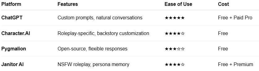 Comparison Table: No-Code AI Platforms