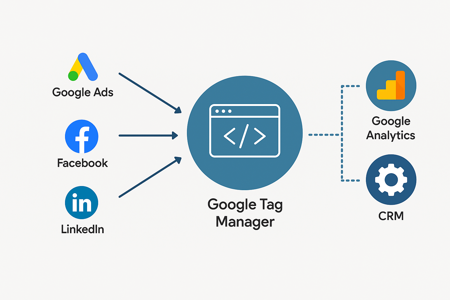 Ads attribution