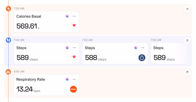 Connect to Betterness