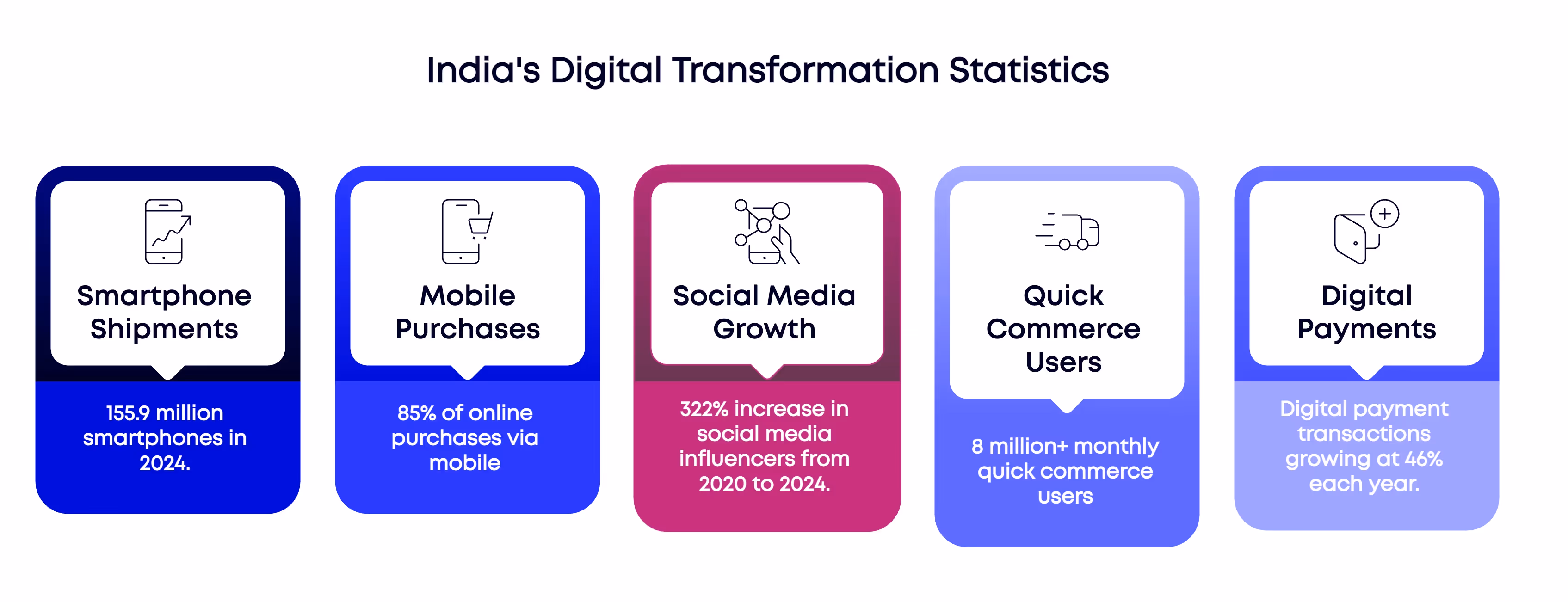 India's digital growth stats showcasing opportunities for market entry in 2025.