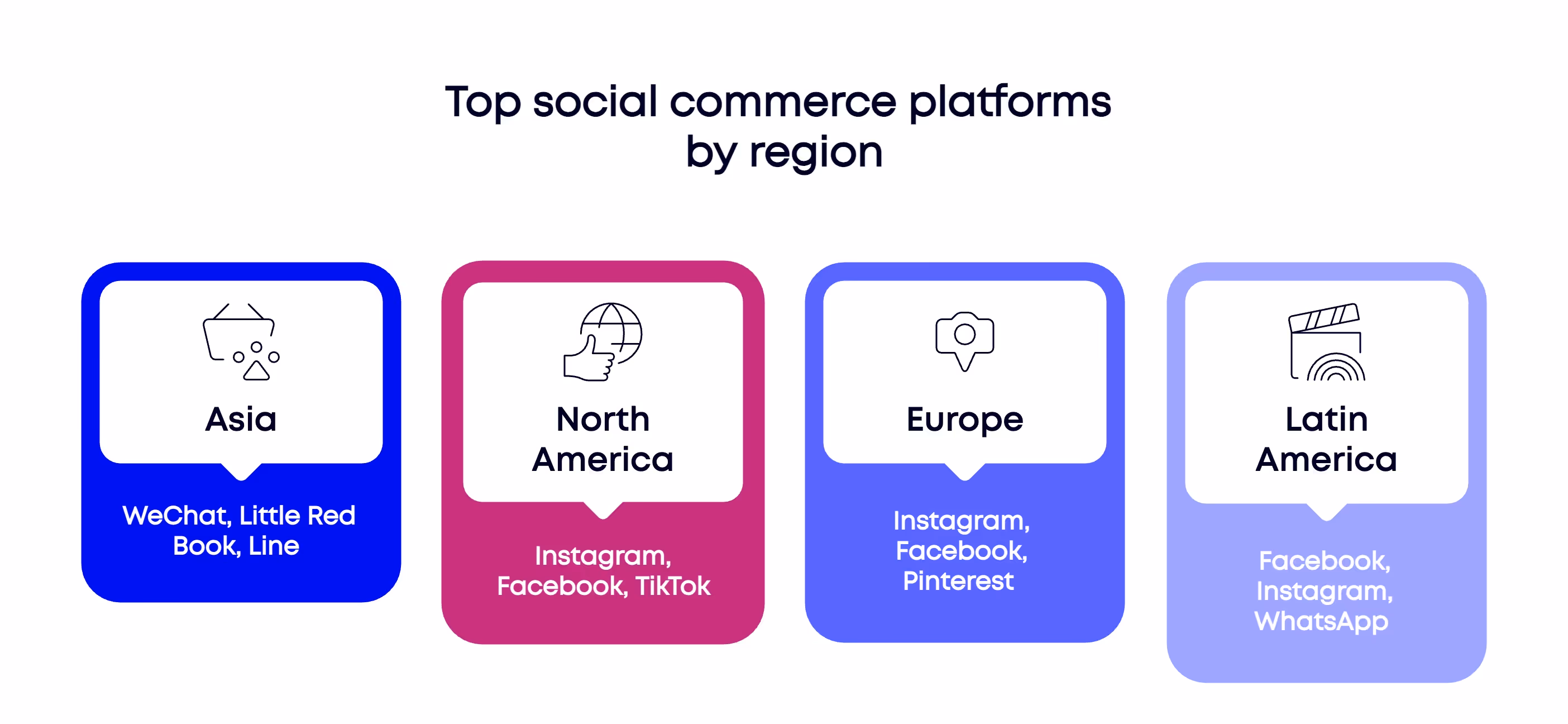 Top social commerce platforms by region to guide global ecommerce expansion strategies.