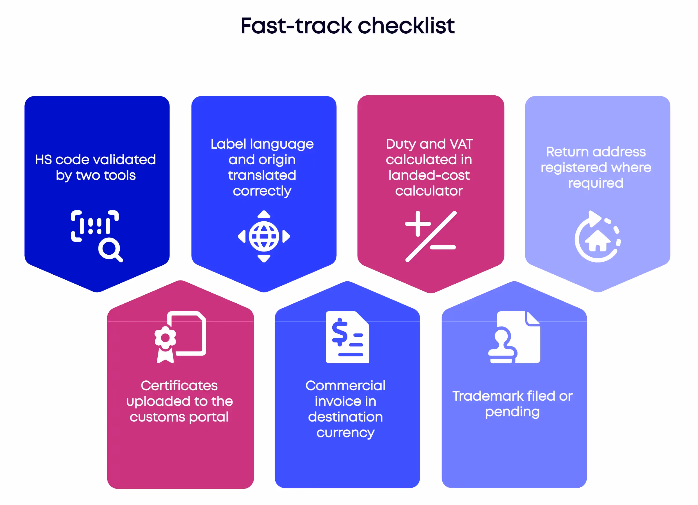 Essential checklist for navigating the complexities of cross-border e-commerce and international shipping.