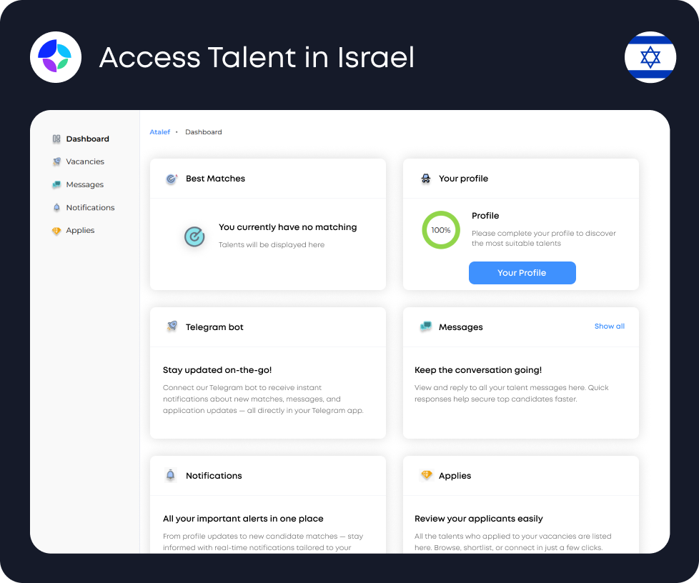 Israel