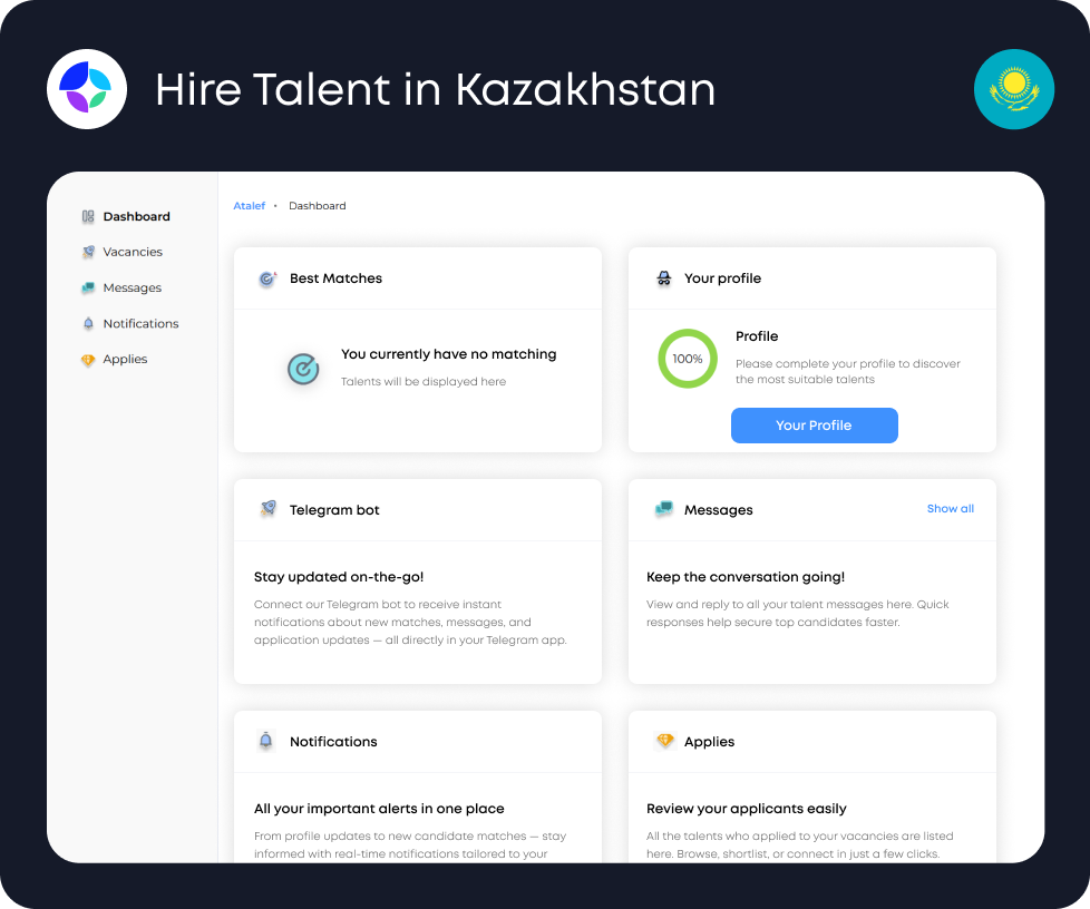 Kazakhstan