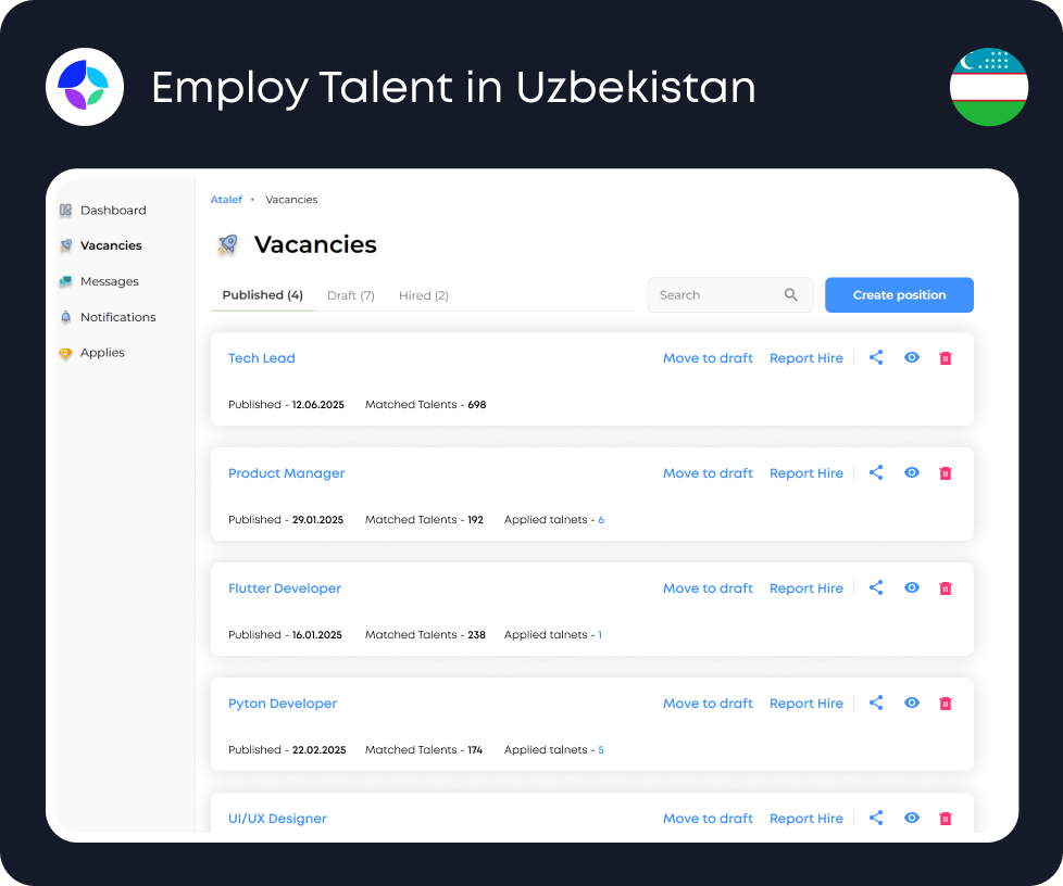 Uzbekistan