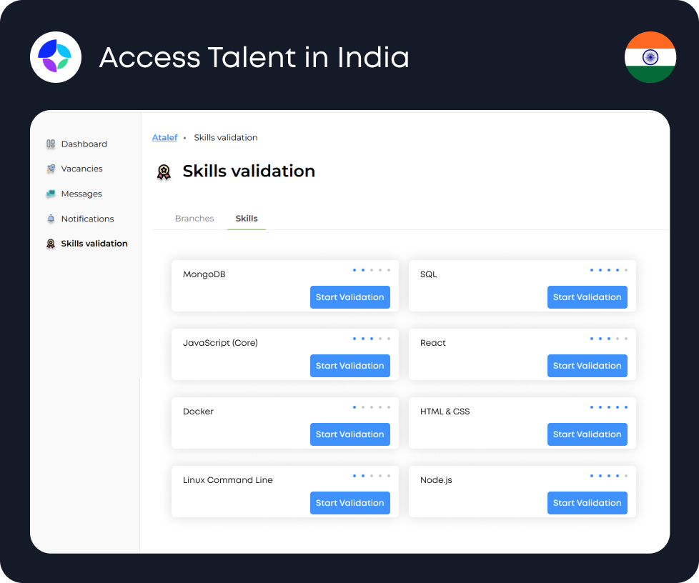 India