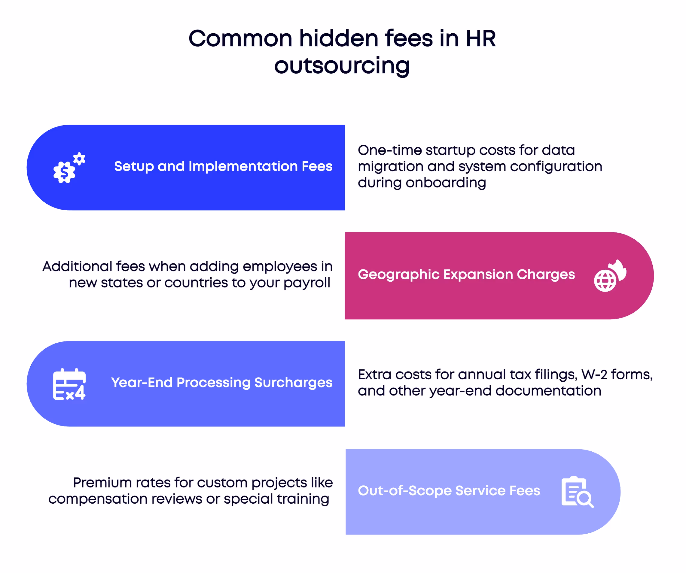 Common cons of outsourcing HR include hidden implementation and processing fees.