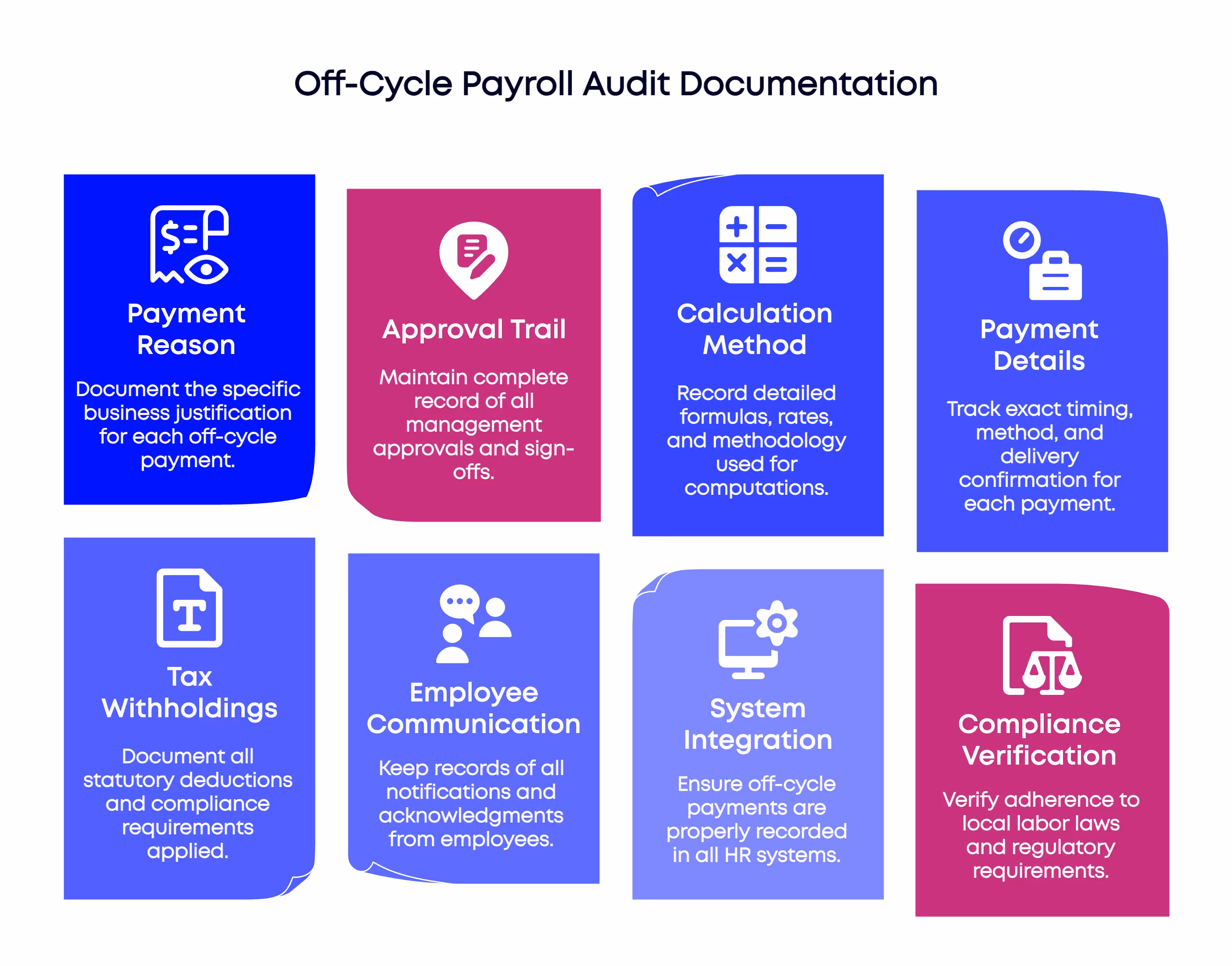 Thorough documentation steps for off cycle payroll, including approvals, tax withholdings, and compliance verification.