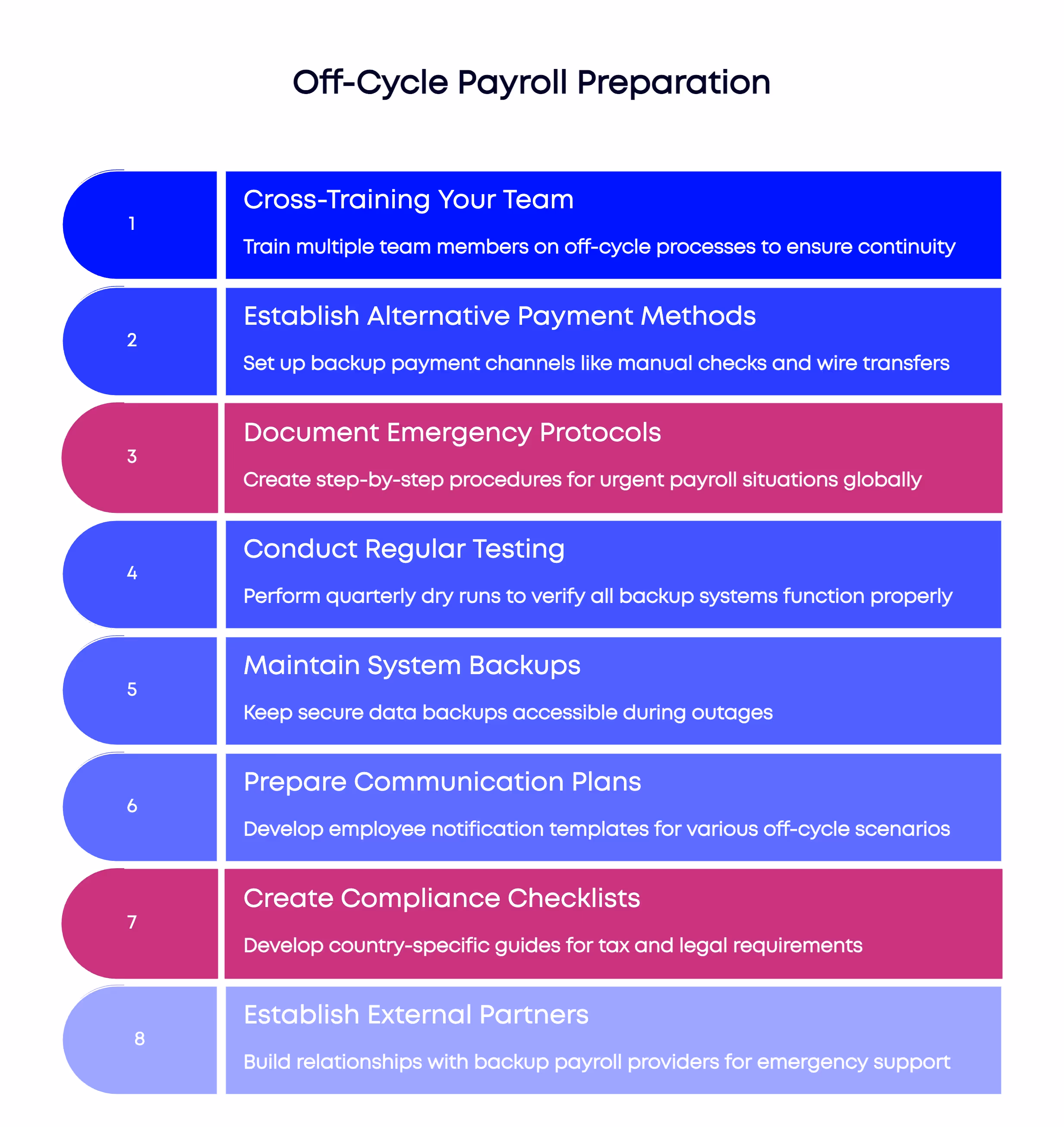 Best practices for preparing your team and systems for efficient off cycle payroll processing during urgent situations.