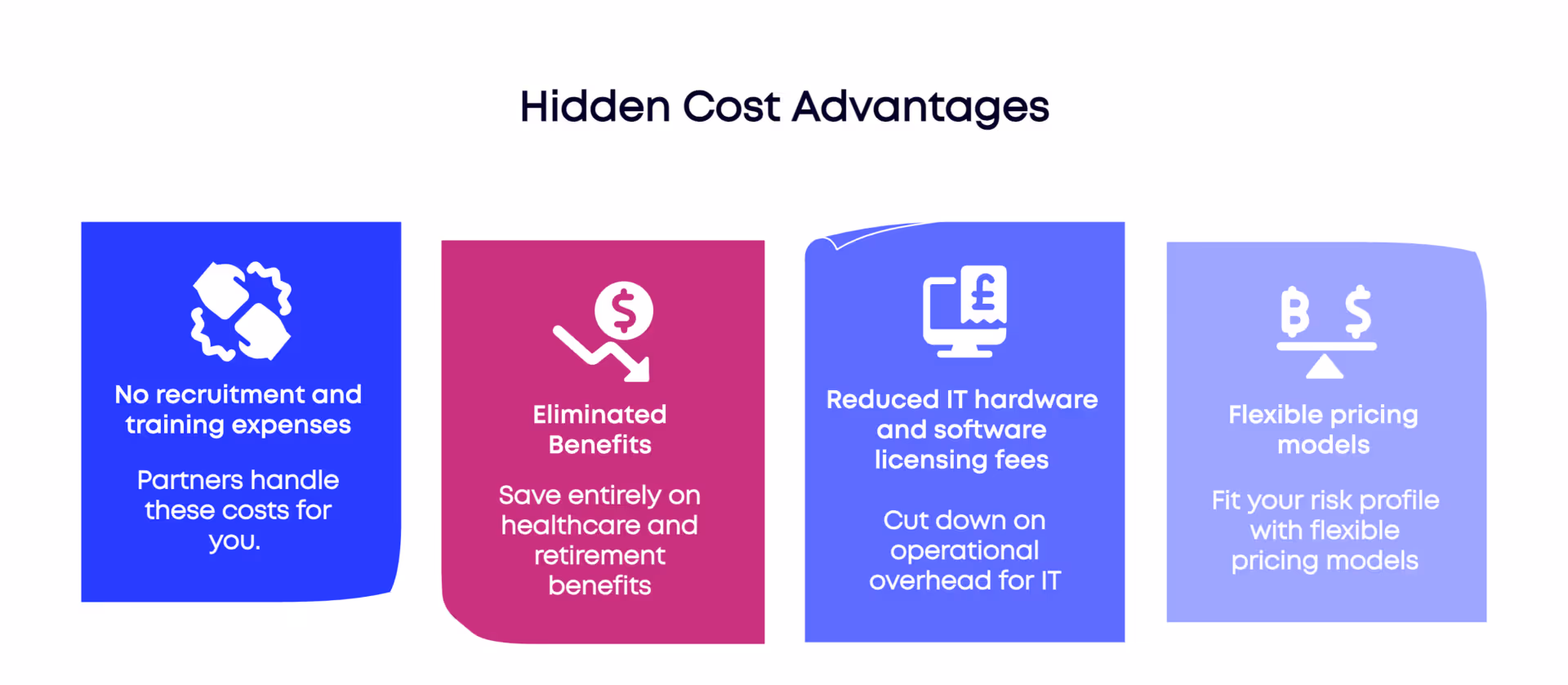 Infographic detailing hidden cost advantages of outsourcing to India, including no recruitment and eliminated benefits.