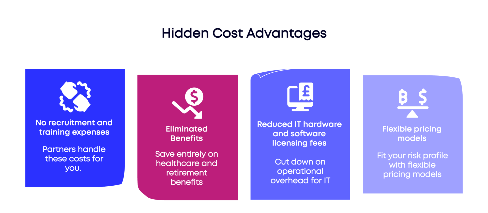 Infographic detailing hidden cost advantages of outsourcing to India, including no recruitment and eliminated benefits.
