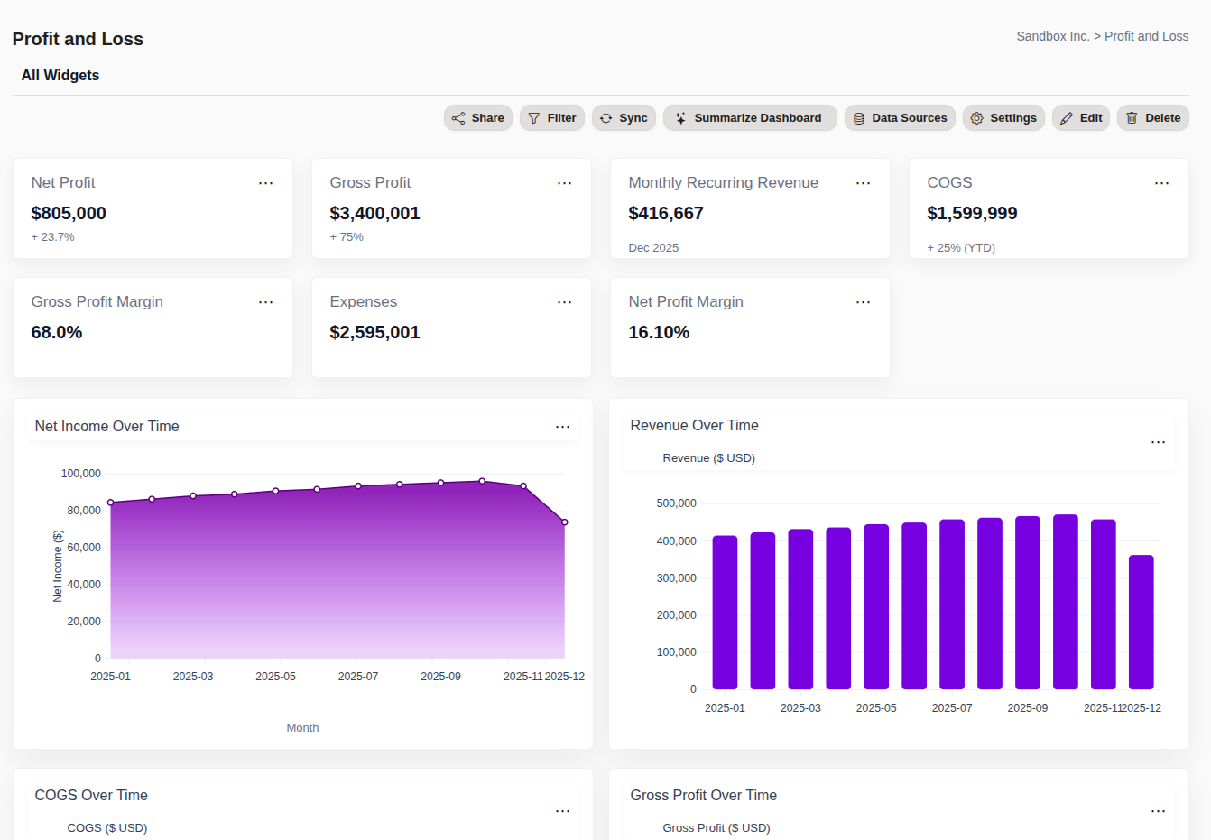 Profit & Loss dashboard preview