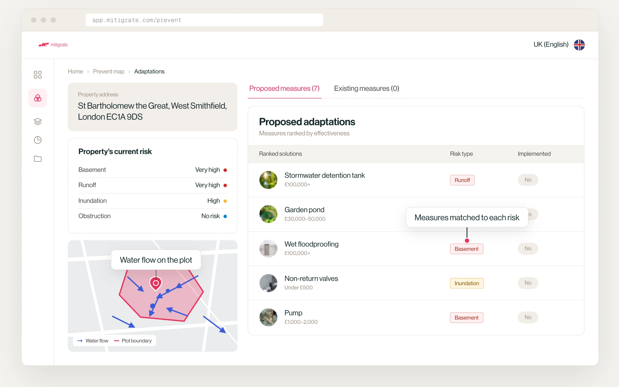 Mitigrate Prevent view showing a property's flood risks, water flow on the plot and ranked adaptation measures