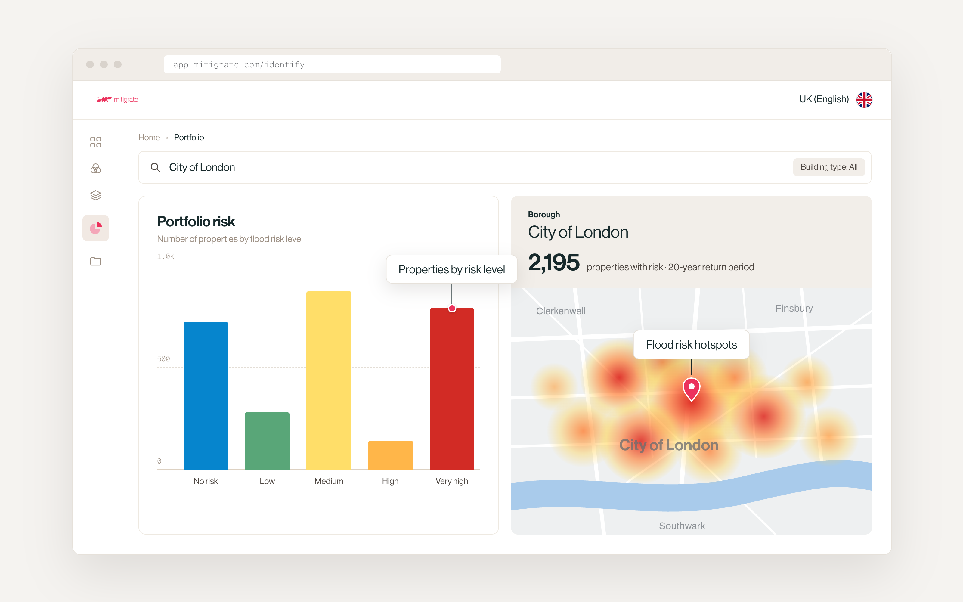 Mitigrate Identify dashboard showing portfolio flood risk by level and a map of flood risk hotspots