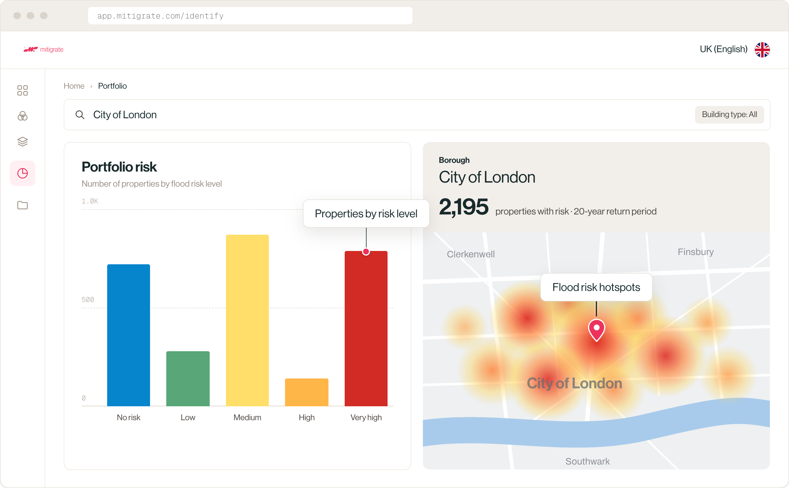 Mitigrate Identify dashboard showing portfolio flood risk by level and a map of flood risk hotspots