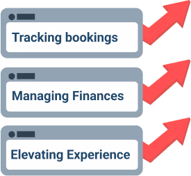 Illustration highlighting three key features reports allow you to do to improve your campground