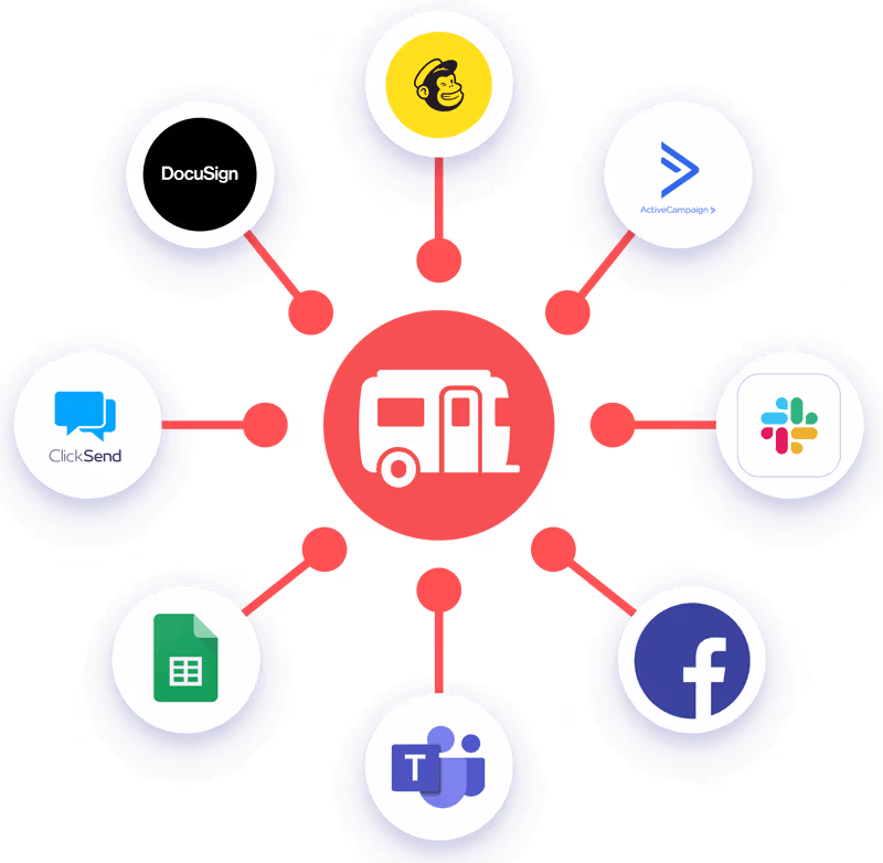 RoverPass logo surrounded by a circle of social media icons, symbolizing their integrations with RoverPass