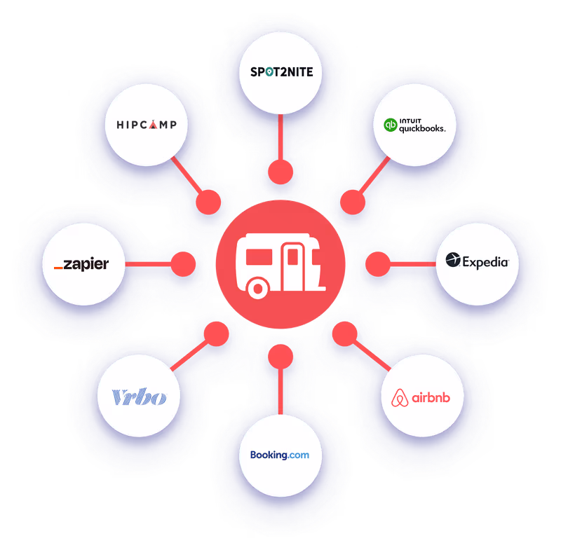 Illustration of RoverPass and the softwares it integrates with