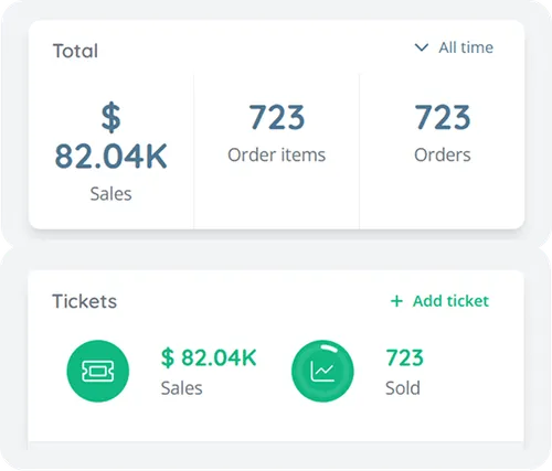 A  RoverPass ticketing dashboard displaying the total number of tickets sold and the value of the sales