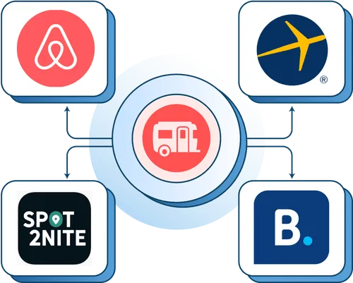 RV icon at center connected to Airbnb, Expedia, Spot2Nite and Booking.com logos
