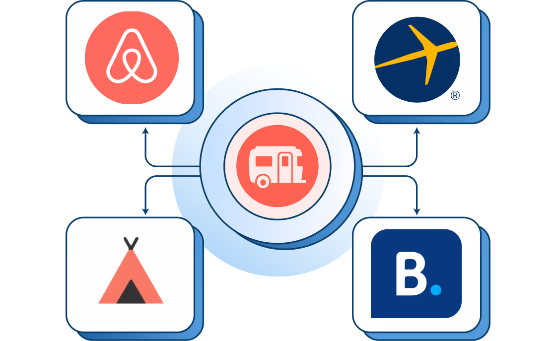 Illustration of RoverPass direct ota integrations in Australia