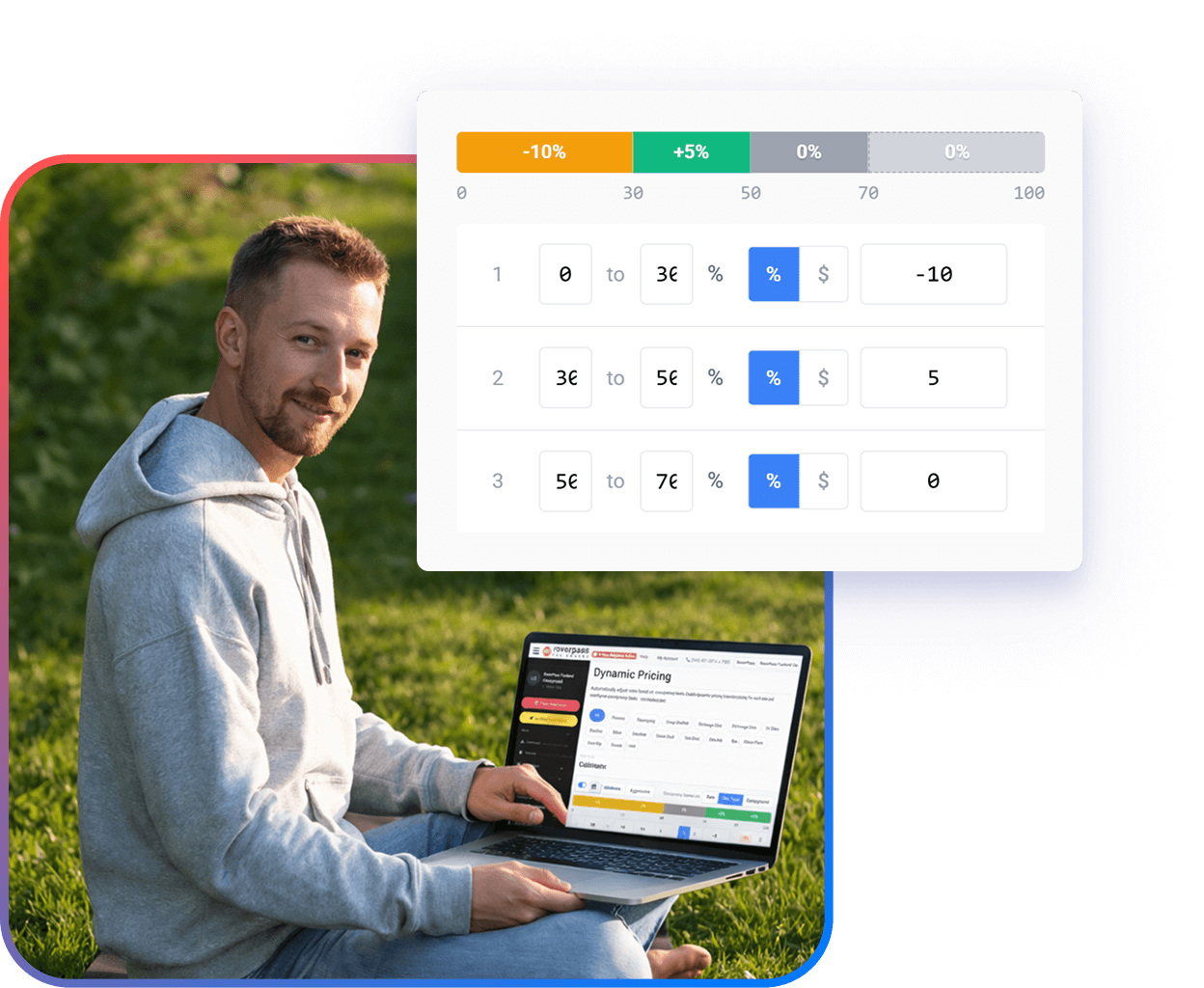 RoverPass Dynamic Pricing interface displayed on laptop at a campsite