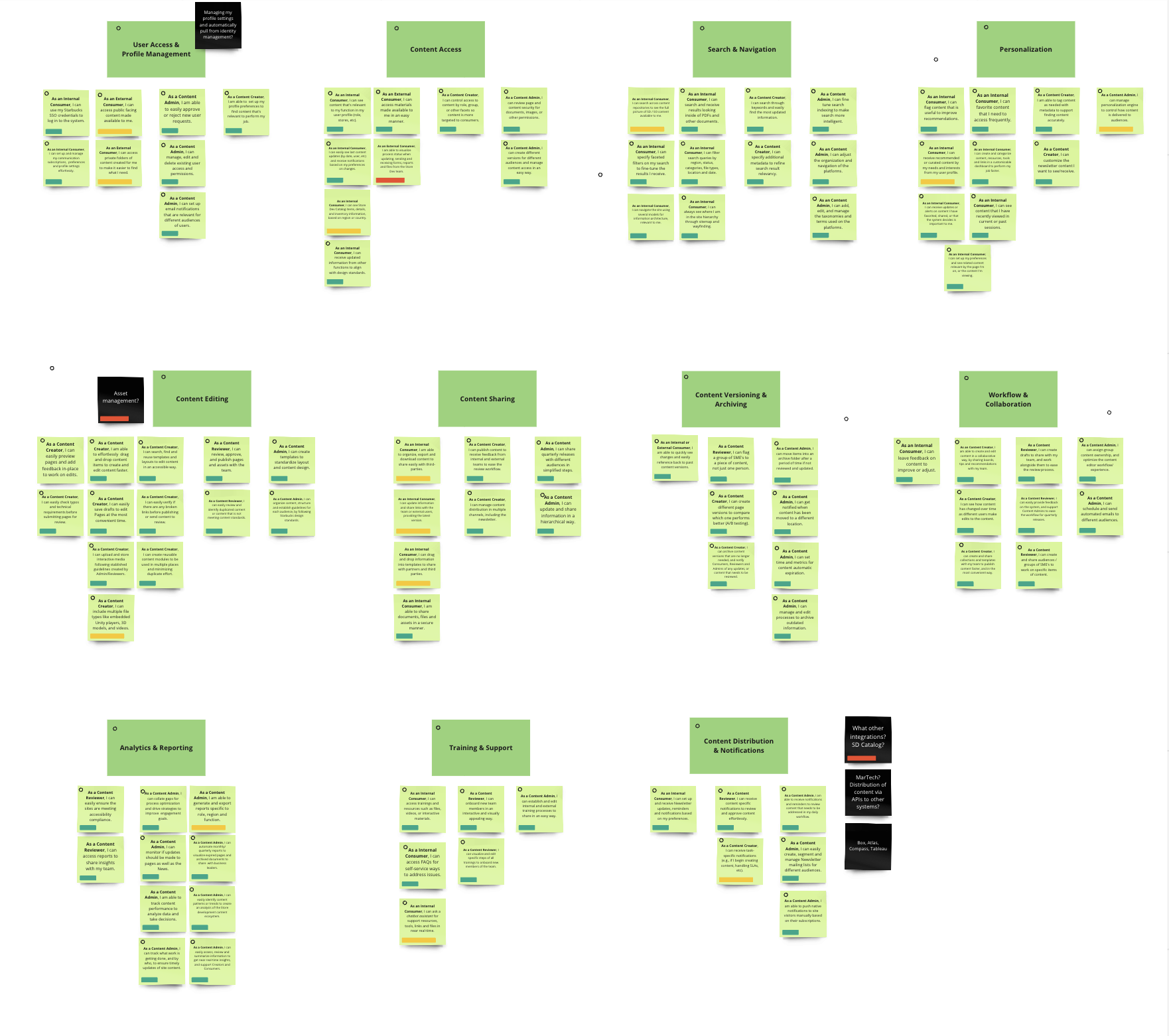 Global Store Development Content Management