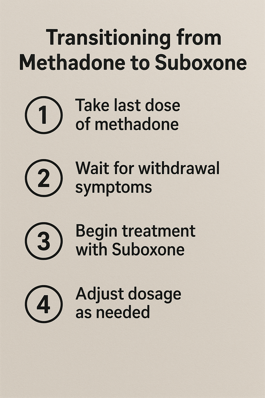 A step-by-step guide illustrating the transition from methadone to Suboxone.