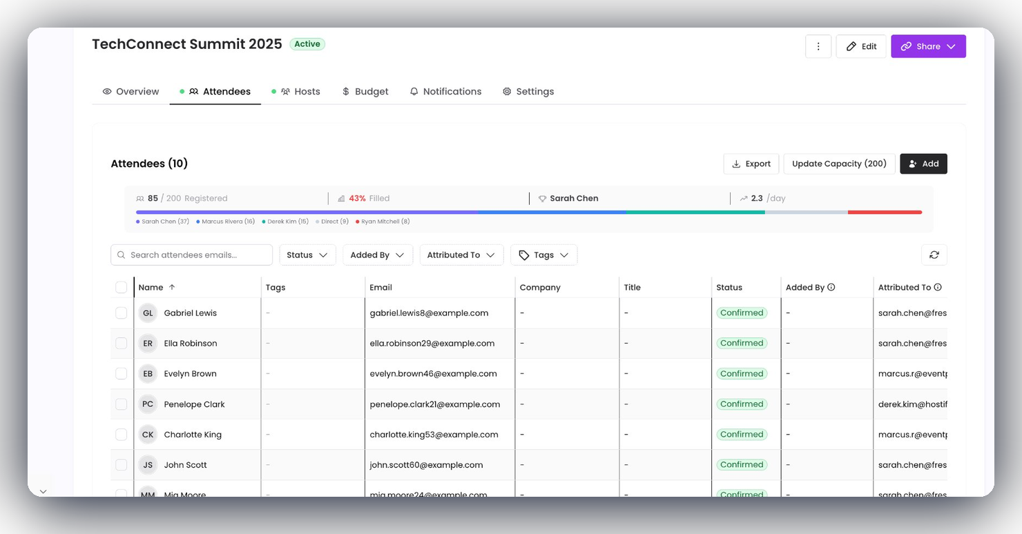 Freshmint attendees dashboard