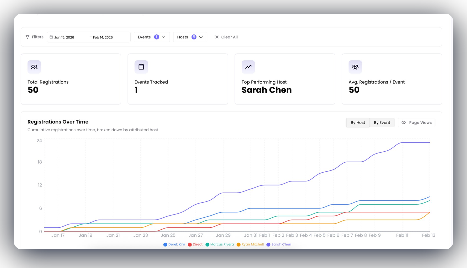 Freshmint analytics dashboard