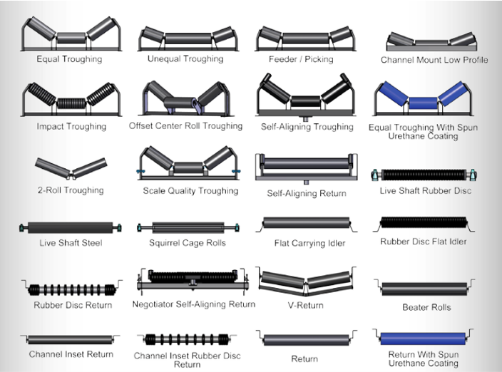 idlers-types