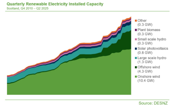 A graph showing the power consumptionAI-generated content may be incorrect.