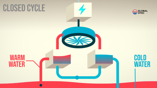 A diagram of a machineAI-generated content may be incorrect.