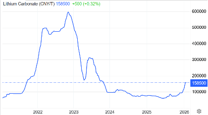A graph showing a lineAI-generated content may be incorrect.