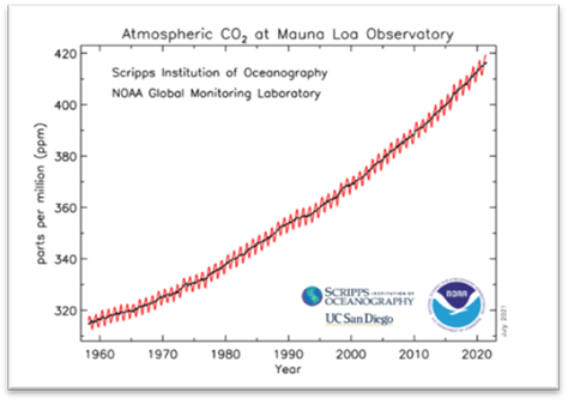 A graph of the global warmingAI-generated content may be incorrect.
