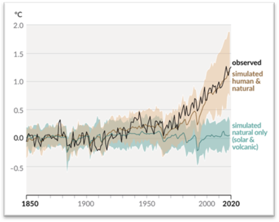 A graph of a number of peopleAI-generated content may be incorrect.