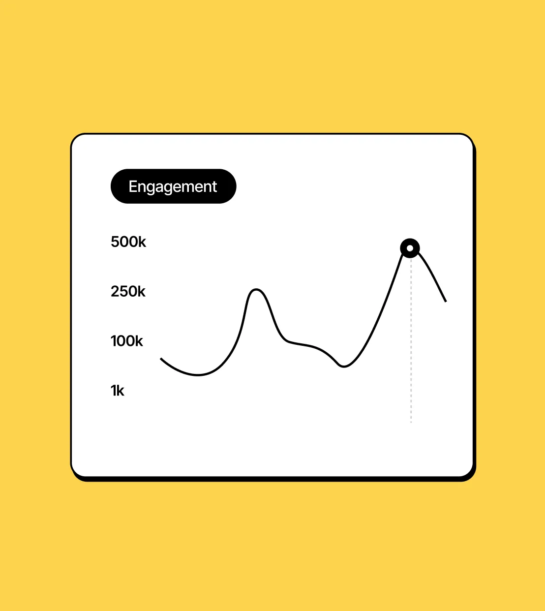 Engagement rate graphic