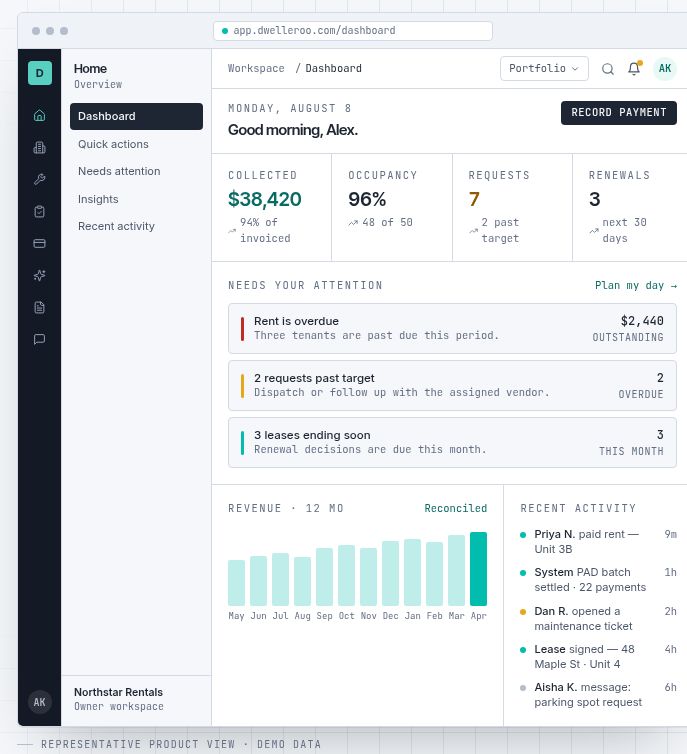 Dwelleroo application dashboard showing rent collection, occupancy and maintenance using representative demo data