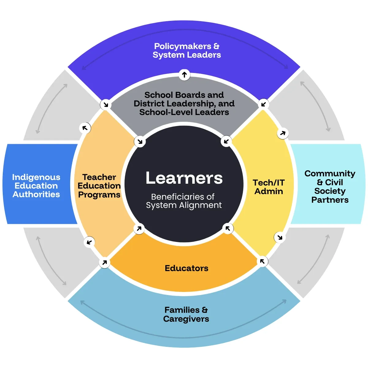 Digital Moment’s Draft AI Literacy Framework