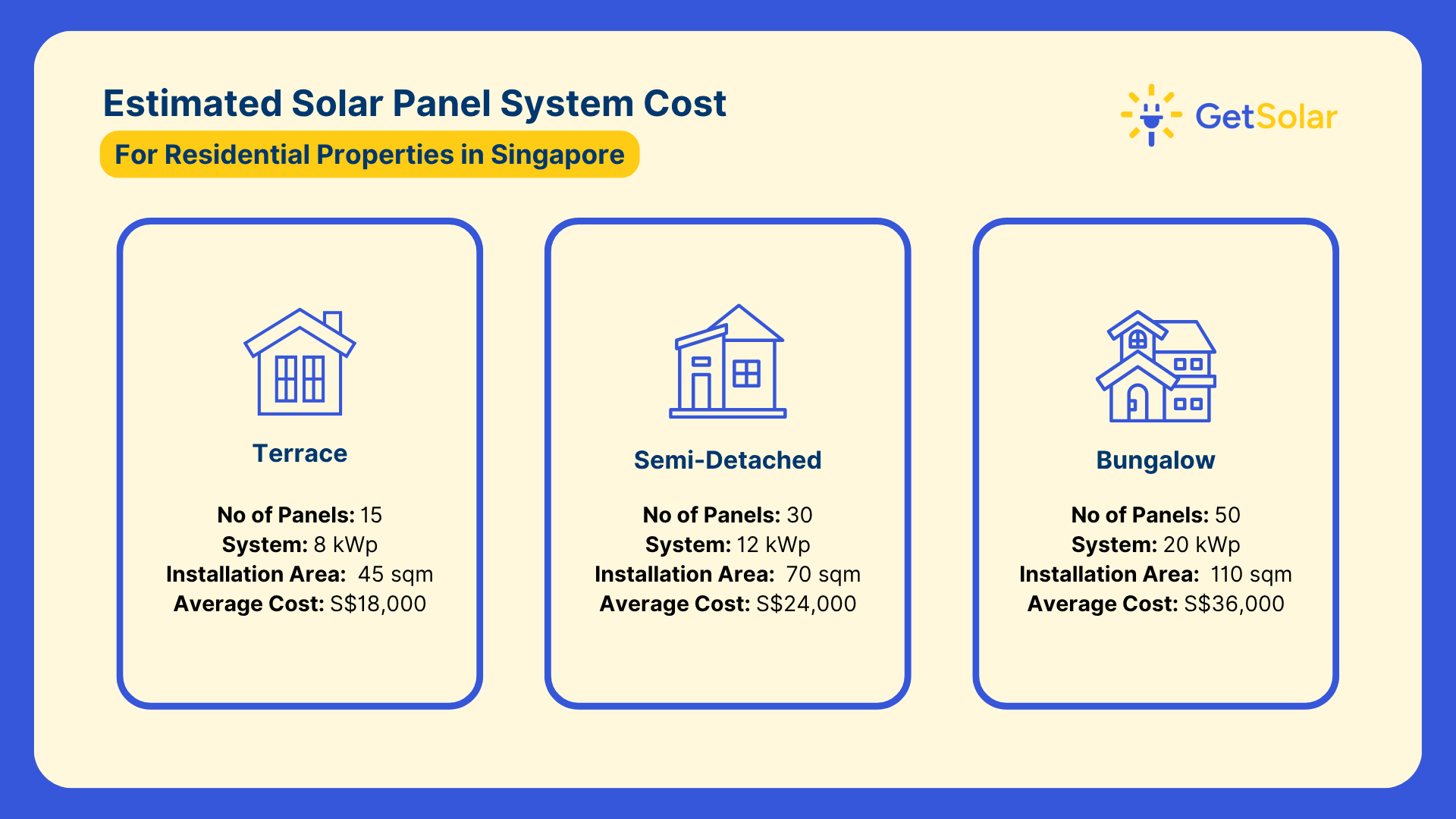 Solar cost estimate chart for Singapore homes