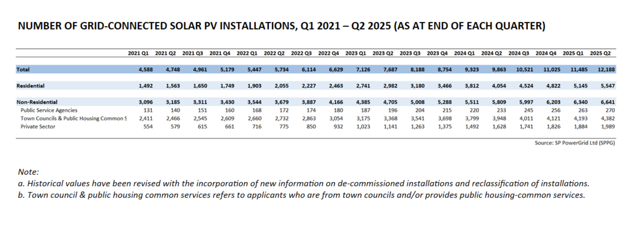Source from EMA 2025 on the solar pv prices