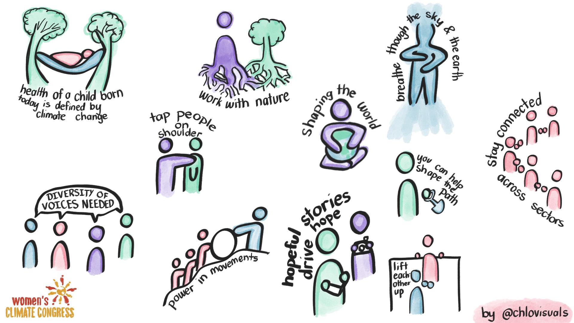 The image is a logo of Women's Climate COngress, surrounded by themes of nature and health. It conveys messages about the health of children born today, the importance of working with nature, and calls for diversity of voices in addressing climate change. The visual highlights hope and movement towards positive change created during the Women's Climate Congress.