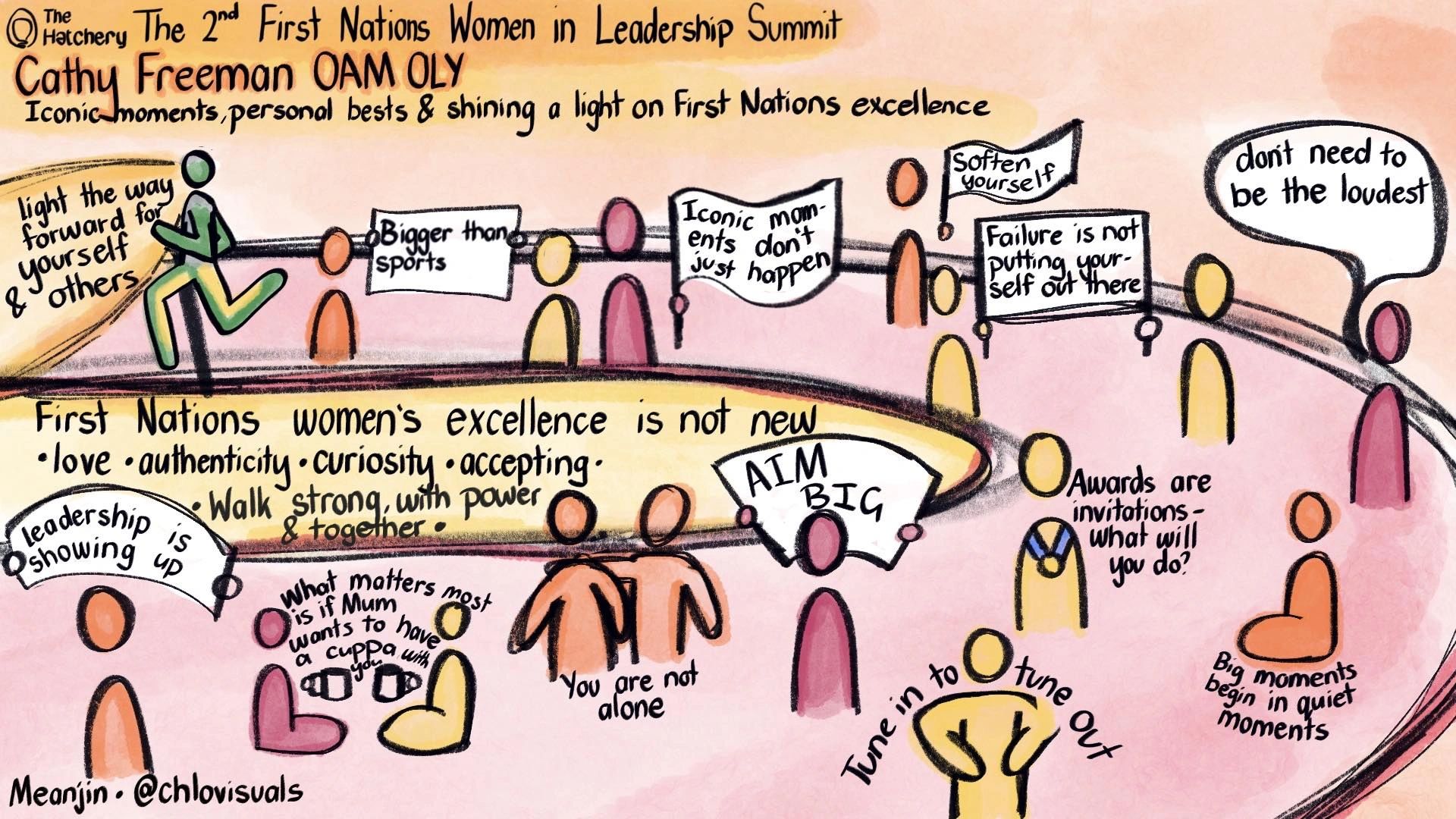 A hand-drawn visual summary capturing highlights from Cathy Freeman OAM OLY’s keynote at The 2nd First Nations Women in Leadership Summit. The illustration features faceless, coloured figures moving through a track, each holding signs or engaging with words of encouragement. Key phrases scattered throughout include: “Bridging Now to Next” “Light the way forward for yourself & others” “Bigger than sports” “Iconic moments don’t just happen” “Soften yourself” “Failure is not putting yourself out there” “Don’t need to be the loudest” “Leadership is showing up” “You are not alone” “What matters most is if Mum wants to have a cuppa with you” “Big moments begin in quiet moments” “Awards are invitations – what will you do?” “Tune in to tune out” “AIM BIG” A central message reads: “First Nations women’s excellence is not new: love • authenticity • curiosity • accepting • walk strong, with power & together.” Artwork signed “Meanjin @chlovisuals”.