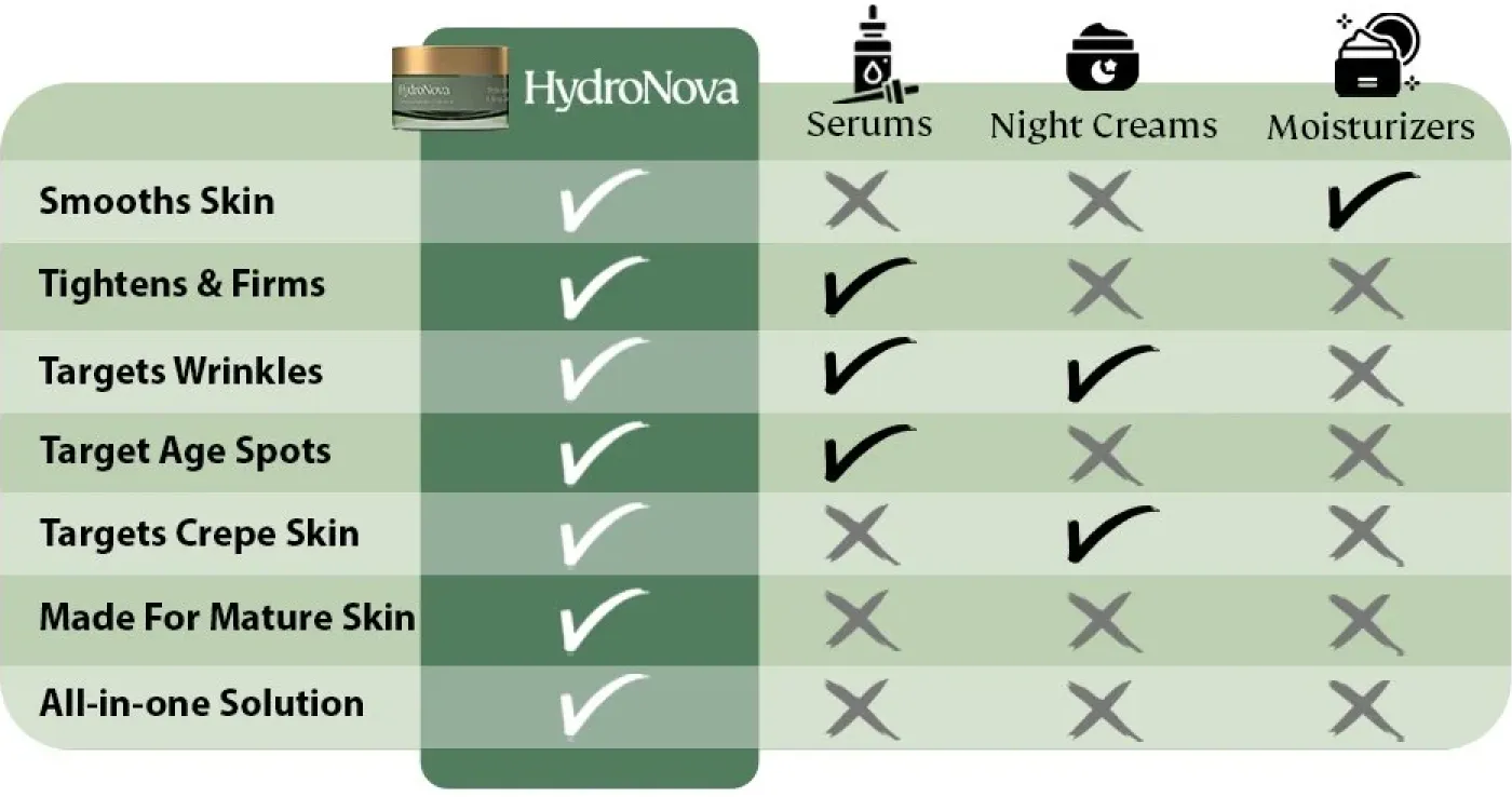 cream-feutures-table-image