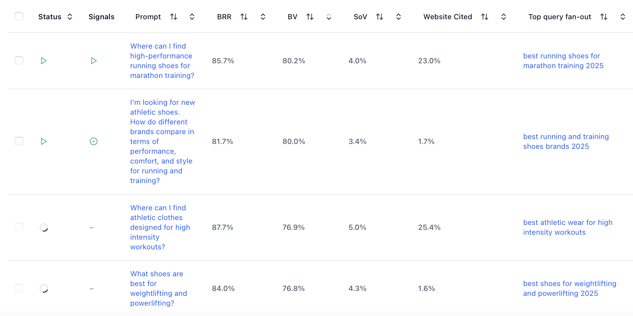 Superlines AI search tracking view (Brand Visibility, Share of Voice, Citation Frequency, Query Fan-Out)