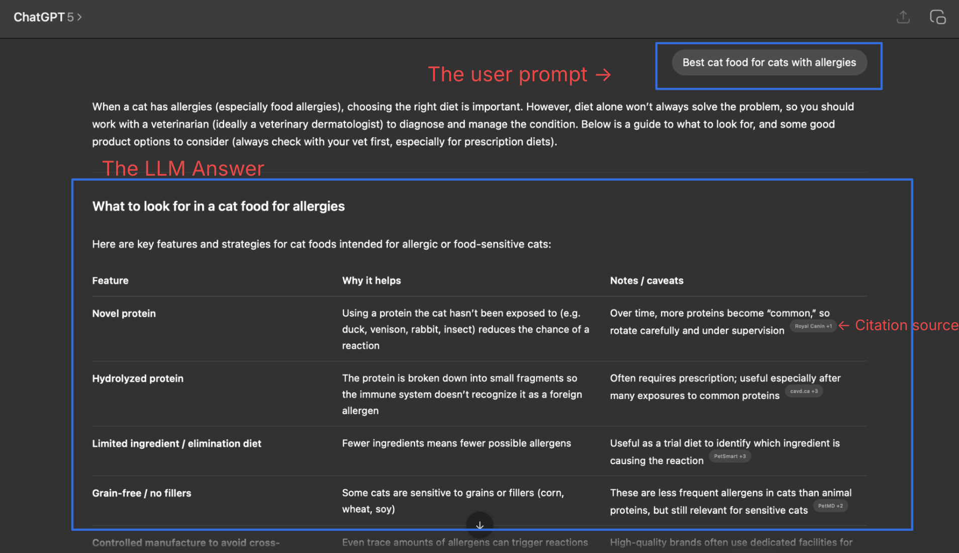 ChatGPT screenshot demonstrating query fan-out for “Best cat food for cats with allergies,” showing how the LLM retrieves, organizes, and cites product information from multiple web sources.